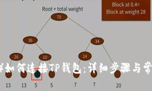 薄饼（Boba）如何连接TP钱包：详细步骤与常见问题解析