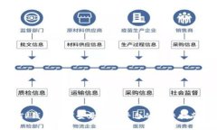 TP钱包如何登录DeFi平台的