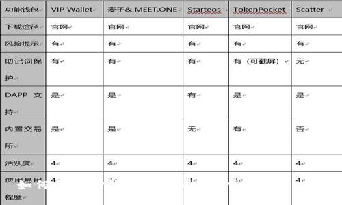 如何利用TP钱包进行MDex挖矿的全攻略