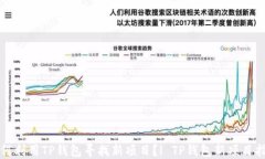 如何利用TP钱包寻找新项目