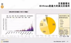 赵长鹏的TP钱包深度解析：