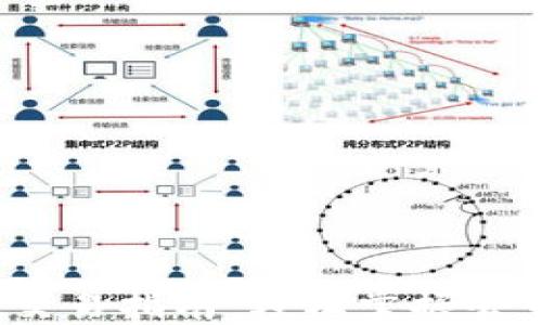 
TP钱包MDex交易指南：轻松掌握去中心化交易所