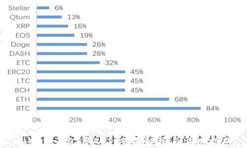 
加密货币汇率API：全面解析与应用指南