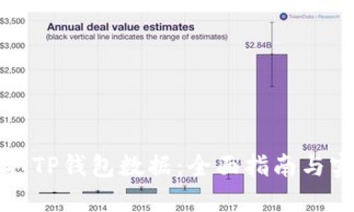 如何调取TP钱包数据：全面指南与实用技巧