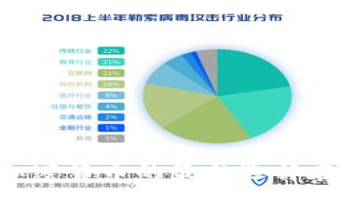 投资加密货币的最佳选择在哪里？