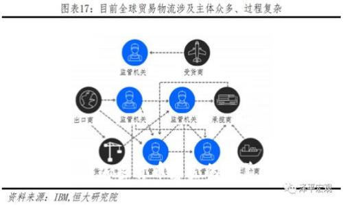 标题: 金融企业与加密货币基金的完美结合：投资新机遇