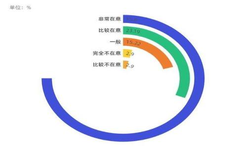 

商业加密货币：未来金融的颠覆者