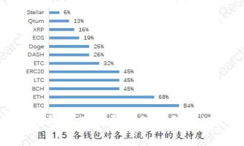 如何在TP钱包中存储和管理狗狗币（Dogecoin）