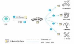 加密货币交易所图标的设