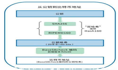 
如何启动成功的加密货币创业项目：全面指南