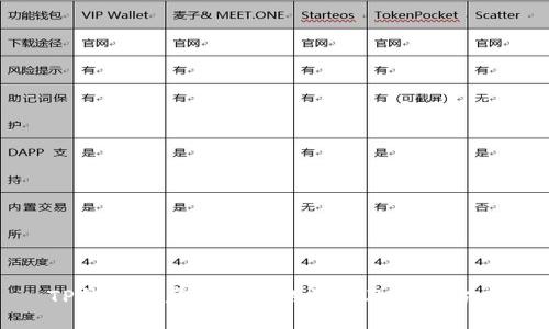 TP钱包资产不显示的原因及解决方案