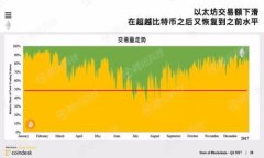 如何快速安全充钱到TP钱包