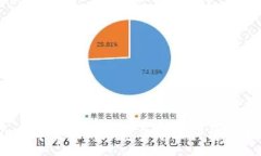 :2023年最快的加密货币排行榜及分析