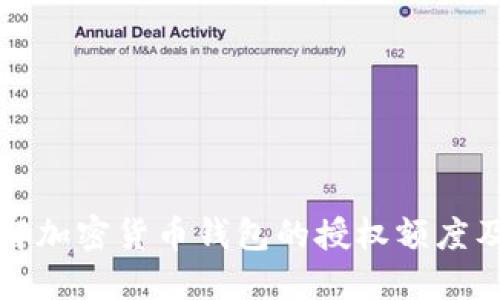 全面了解加密货币钱包的授权额度及其管理