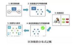 全面解析货币硬件加密钱