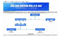 biao ti/biao ti：2023年美元加密货币动态分析与市场