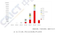 加密货币欺诈罪：如何识别、预防与应对