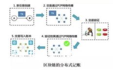 2023年加密货币布道指南：如何在数字货币世界中