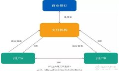 TP钱包如何解决无法进行DeFi交易的问题