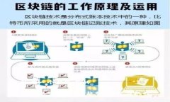 思考一个接近且的TP钱包市