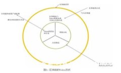 接近且的:加密货币的经济作用分析：对现代经济