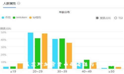 比尔·盖茨对加密货币的看法与评价分析