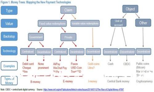 : 如何安全下载和使用Token钱包：全面指南