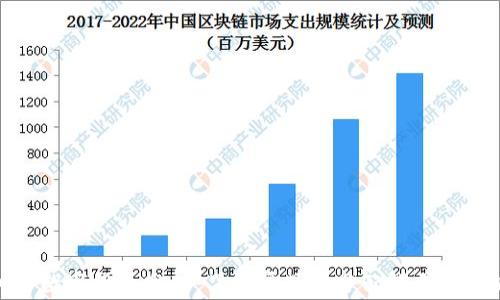 
加密数字货币分配：了解常见的分配模型与策略