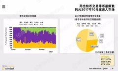 2023年加密货币热度榜：哪