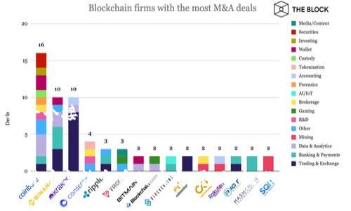 思考一个接近且的


加密货币与法定币的关系：影响、挑战与未来展望