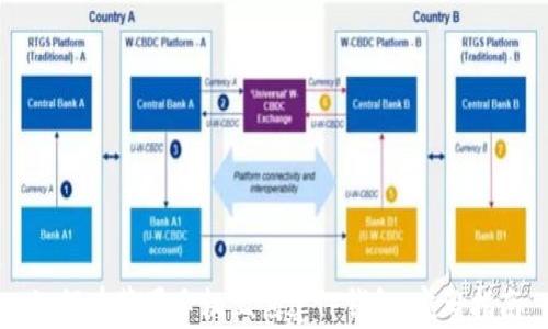 
如何在苹果手机上创建TP钱包：完整指南