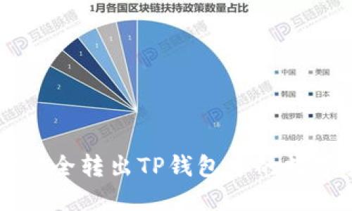 如何安全转出TP钱包中的数字货币