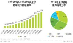 加密货币波段操作指南：如何实现高效盈利