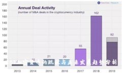 RBI加密货币的现状与未来