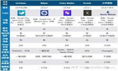 tiaoti如何关闭TP钱包的自动转账功能？/tiaoti
TP钱包, 自动转账, 关闭功能, 钱包管理/guanjianci

## 内容主体大纲

1. **引言**
   - TP钱包的简介
   - 自动转账功能的用途和优势

2. **TP钱包的自动转账功能概述**
   - 自动转账的工作原理
   - 适用的场景和用户群体

3. **为什么需要关闭自动转账功能**
   - 用户隐私与安全性
   - 财务控制与灵活性
   - 误操作的潜在风险

4. **操作步骤：如何关闭自动转账功能**
   - 第一步：登录TP钱包
   - 第二步：进入设置菜单
   - 第三步：找到自动转账选项
   - 第四步：关闭自动转账功能
   - 第五步：确认更改

5. **常见的故障排除**
   - 遇到无法关闭的情况
   - 账户被限制的处理建议
   - 联系客服的有效方式

6. **总结**
   - 重申关闭自动转账的好处
   - 提供使用TP钱包的其他安全建议

## 引言

TP钱包是一款应用广泛的数字货币钱包，因其便捷性及多种功能受到许多用户的欢迎。其中，自动转账功能更是让用户能够快速、便捷地处理日常交易。然而，随着用户的不断深入使用，他们可能会对这一功能产生一些担忧，特别是涉及到隐私和资金控制的问题。所以，了解如何关闭TP钱包的自动转账功能就显得尤为重要。

## TP钱包的自动转账功能概述

TP钱包的自动转账功能允许用户设定自动进行一定金额的定期转账，比如每周或者每月定期向某个地址进行转账。这种功能在某些情况下是非常便利的，比如支付订阅费用、定期投资等。

但与此同时，也有部分用户对这一功能有所顾虑。因为一旦设定，用户需要在多个方面进行监督，防止出现误操作或不必要的费用支出。

## 为什么需要关闭自动转账功能

用户隐私与安全性
在当今数字时代，个人金融安全始终是用户关注的重要问题。通过关闭自动转账功能，用户能更好地控制自己的资金流向，避免自动转账可能引发的财务损失。

财务控制与灵活性
关闭自动转账后，用户能够在每次交易前进行确认，确保资金仅在必要时才会支出。这种方式让用户对财务的把控更为严谨，避免因忘记修改转账设定而造成的损失。

误操作的潜在风险
如果在某个时间段内需要紧急用款，但钱包内的资金却已定期转账到其他账户，这无疑会增加财务上的困扰。在这种情况下，关闭自动转账功能就显得尤为重要。

## 操作步骤：如何关闭自动转账功能

第一步：登录TP钱包
打开TP钱包应用或网站，输入您的账户信息进行登录。确保使用的是正规的网络环境，以保证账户的安全。

第二步：进入设置菜单
登录后，通常在页面左上角或右上角会有设置按钮，点击进入设置界面。这里会包含钱包管理、交易记录、安全设置等选项。

第三步：找到自动转账选项
在设置菜单中，通常会有一个关于“自动转账”或“定期转账”的选项，点击查看当前的设定情况。

第四步：关闭自动转账功能
在自动转账的设置页面，找到“关闭自动转账”选项，点击进行修改。这个步骤可能需要您再次输入密码或者进行身份验证，以增加安全性。

第五步：确认更改
完成上述操作后，系统通常会弹出确认框，请务必进行确认，以确保修改已经生效。您可以返回检测一下，确保设置已被更改。

## 常见的故障排除

遇到无法关闭的情况
如果在尝试过程中，系统提示无法关闭功能，有可能是忽略了某些步骤，或者该功能在技术上受到阻碍，建议多尝试几次，或从头再走一遍步骤。

账户被限制的处理建议
在某些情况下，用户账户可能会因为安全原因被限制操作，这种时候需要联系TP钱包的客服进行身份验证，解锁账户。

联系客服的有效方式
在遇到问题时，直接联系TP钱包客服是最常见和有效的解决途径。通常客户服务会有在线聊天、电话支持等多种形式，以帮助用户解决问题。

## 总结

综上所述，关闭TP钱包的自动转账功能能够有效提高用户对账户的安全性、灵活性与财务控制力。希望通过本篇指南，用户能顺利找到关闭该功能的方法，从而能够更安心地使用TP钱包。使用期间也建议定期检查账户设置，保持良好的安全意识。

## 相关问题

1. **TP钱包的自动转账功能是怎样工作的？**
2. **如何确保TP钱包的交易安全？**
3. **如果忘记了TP钱包的登录密码怎么办？**
4. **TP钱包的收费标准是什么？**
5. **有哪些常见的TP钱包使用误区？**
6. **如何获取TP钱包的最新更新信息？**