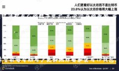   如何在TP钱包中设置和管理口令/   guanjianci TP钱