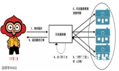 如何将ETH从币安提现到T