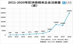 如何在谷歌浏览器中安装TP钱包：详细指南与常见