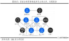 BK钱包与TP钱包的全面比较：选择适合你的数字资