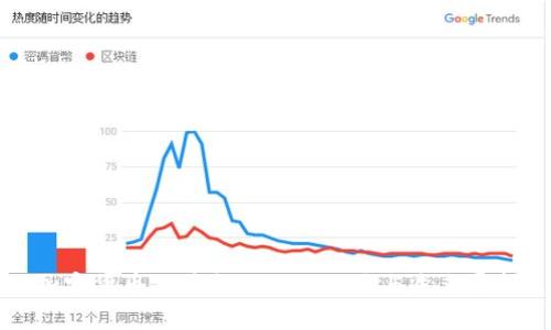 加密货币处于瓶颈期的现状与未来展望