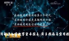 如何解读加密数字货币图表：新手指南与实用技