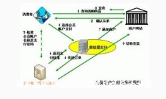 韩国加密货币减免政策及