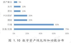 如何在TP钱包中存入美元：完整指南与常见问题解