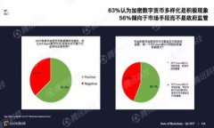   如何在TP钱包中找到狗币（Dogecoin）：详细指南