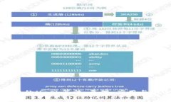 加密货币中的Hash算法：原理、应用与安全性分析