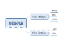 加密货币反洗钱法解析：保护投资者与市场的未