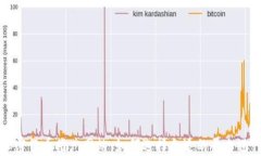 韩国加密货币推广网站：如何选择合适的平台进