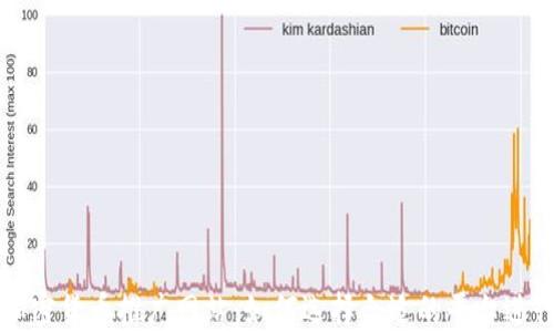 
韩国加密货币推广网站：如何选择合适的平台进行投资