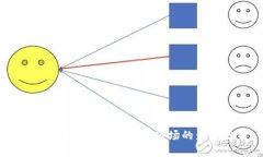 美联储加息对加密货币市