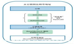 加密货币挖矿法详解：从入门到精通的全方位指